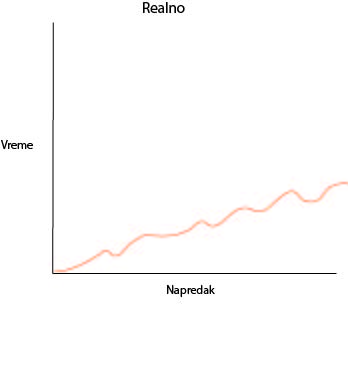 učenju nemačkog jezika