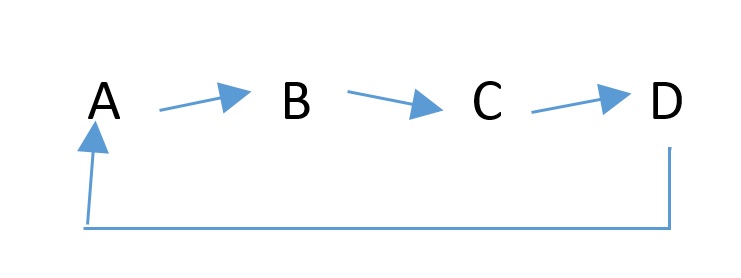 Usmenio deo telc ispita, raspored sedenja