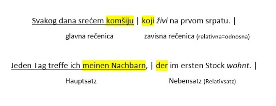 Relativne rečenice u nemačkom jeziku